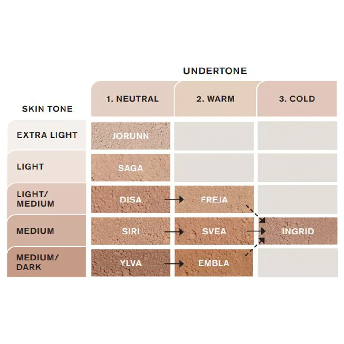 IDUN MINERAALTOLMPUUDER SPF15  INGRID 9G - Tootepilt 2