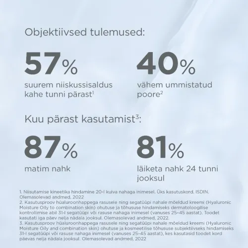 ISDIN NÄOKREEM HÜALUROONHAPPEGA RASUSELE NAHALE 50G TÄITEPAKEND - Tootepilt 3