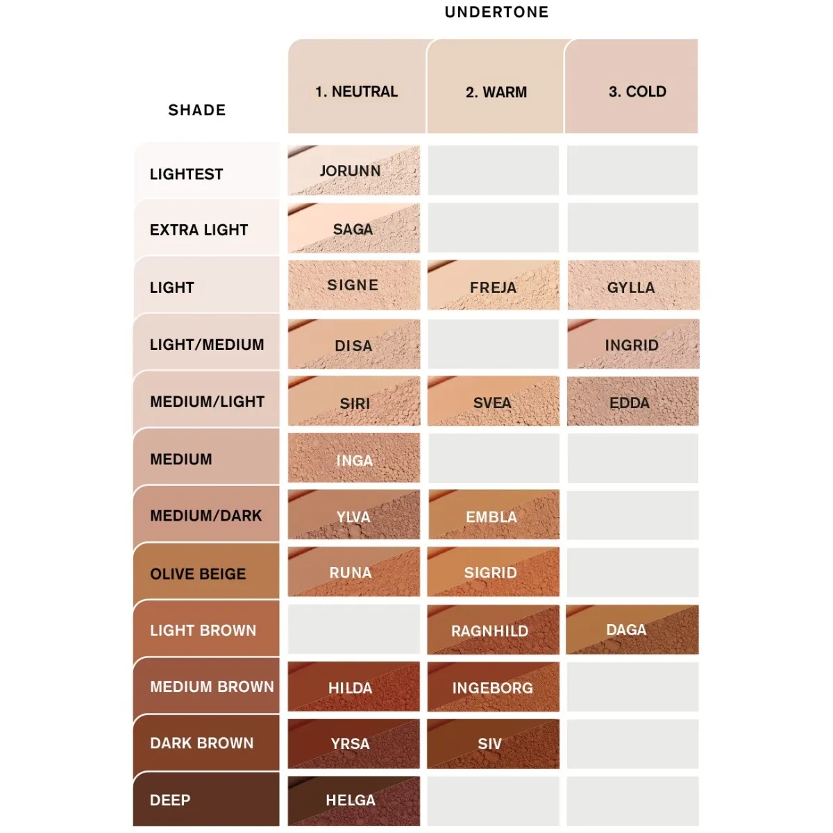 IDUN MINERAALTOLMPUUDER SPF15 SVEA 7G - Tootepilt 2