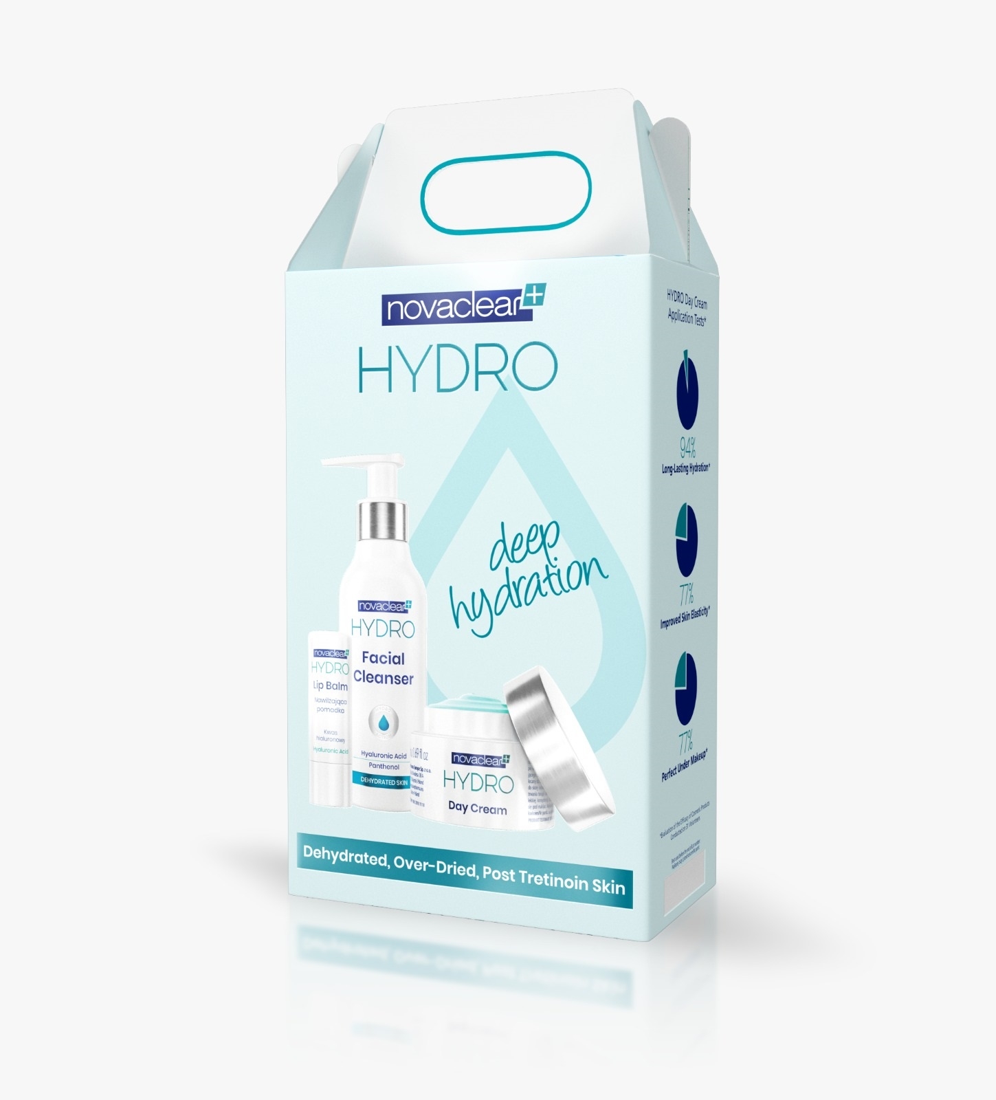 NOVACLEAR HYDRO KOMPLEKT(PESUGEEL,PÄEVAKREEM,HUULEPALSAM) - Tootepilt 