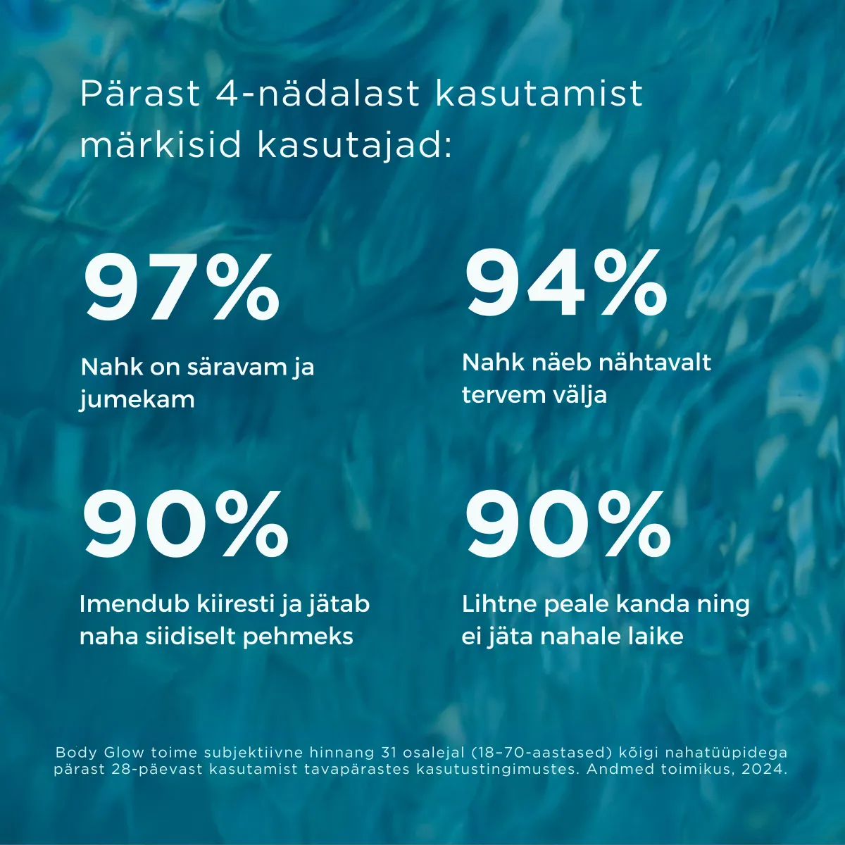 ISDIN PÄIKSEKAITSEEMULSIOON SÄRAANDEV KEHALE SPF30 200ML - Tootepilt 5